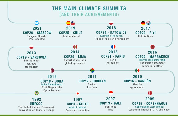 CLIMATE CHANGE